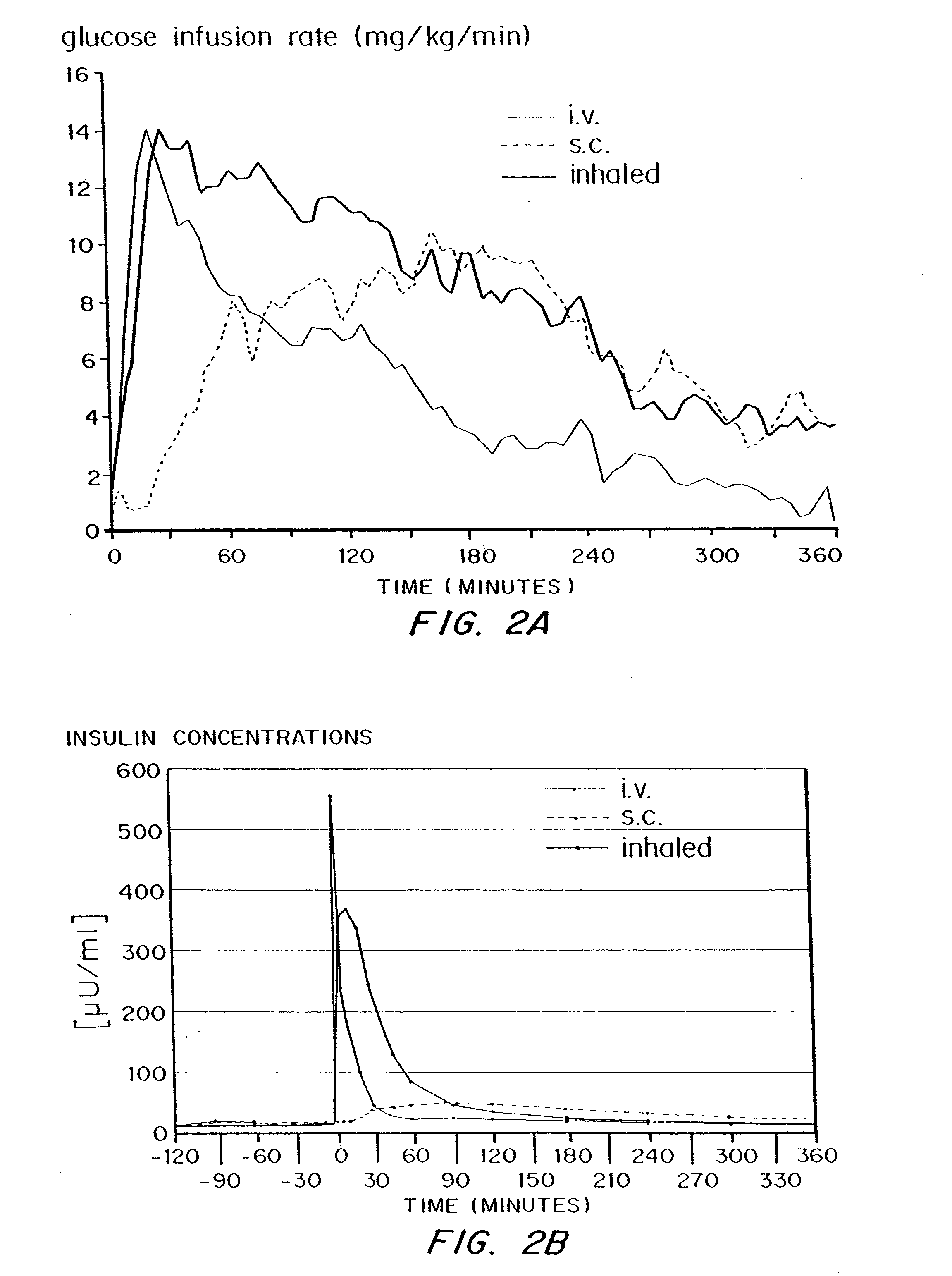 Methods and Compositions for Delivering Peptides