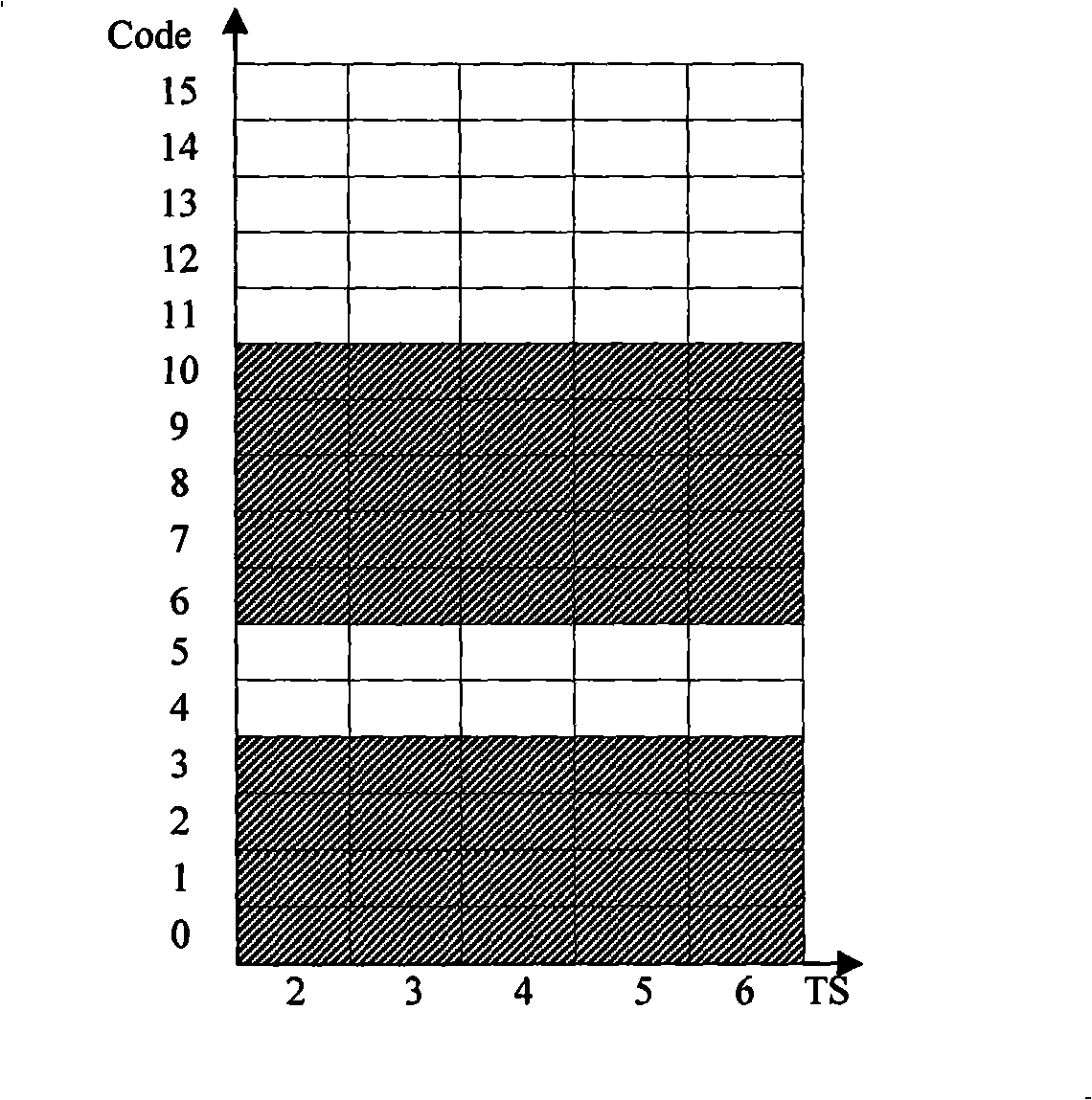 Method and apparatus for distributing high-speed physics downlink sharied signal channel resource