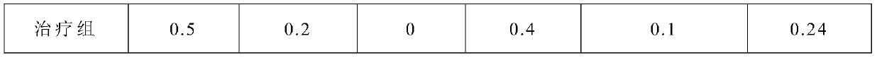 Application of polaprezinc in preparation of drug for treating hepatogenic gastrointestinal mucous membrane injury