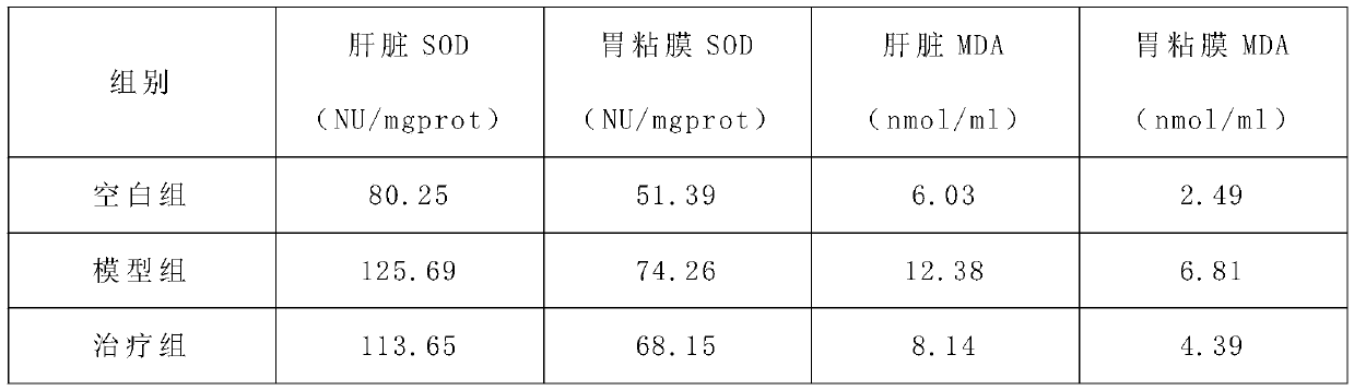 Application of polaprezinc in preparation of drug for treating hepatogenic gastrointestinal mucous membrane injury