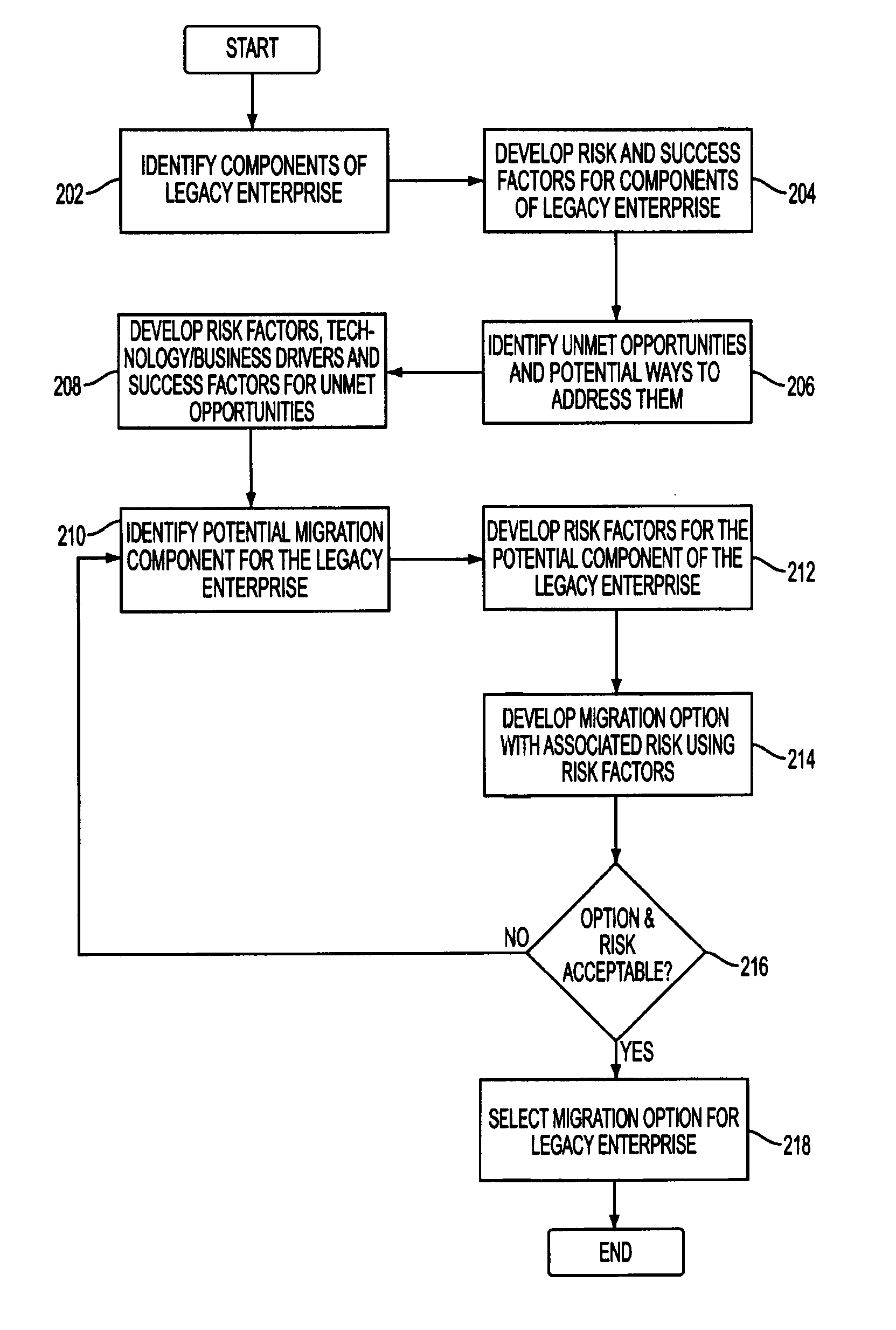 System and method for characterizing and selecting technology transition options