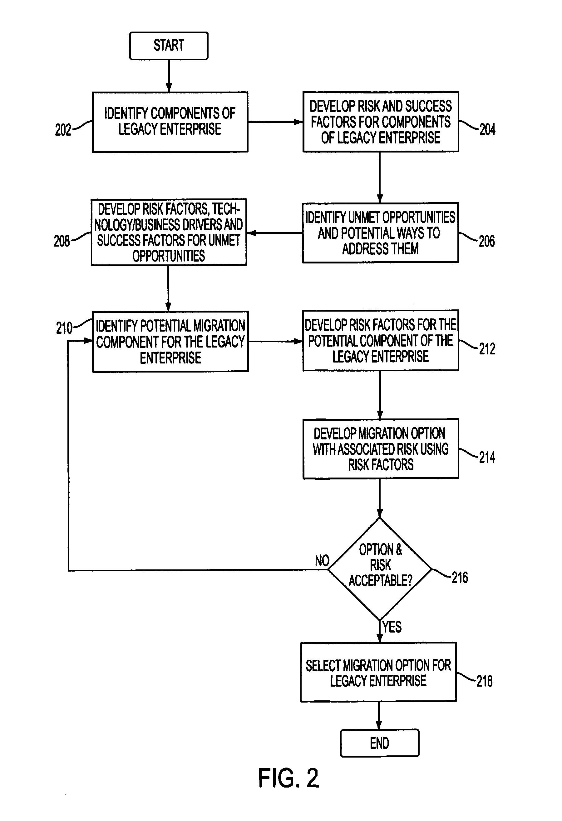 System and method for characterizing and selecting technology transition options