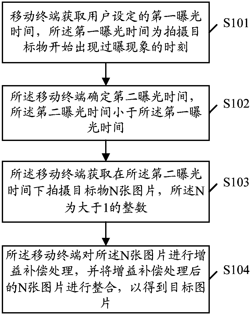 Image processing method, mobile terminal and related medium product