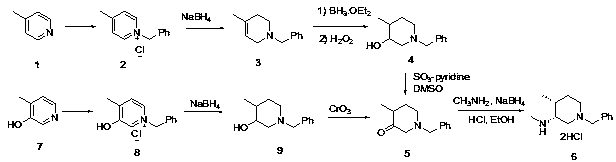 Novel method for synthesizing cis-1-benzyl-3-methylamino-4-methyl-piperidine