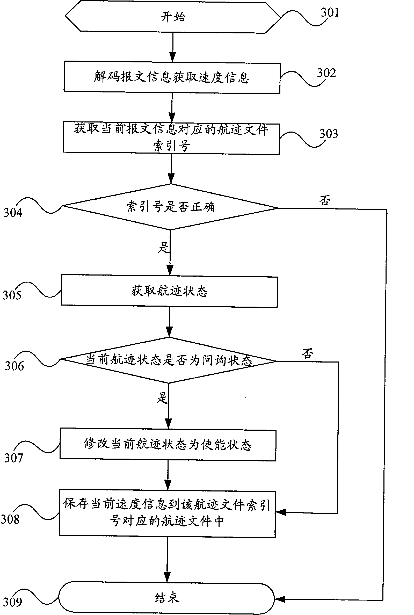 Broadcasting-mode automatic dependent surveillance track processing and device thereof