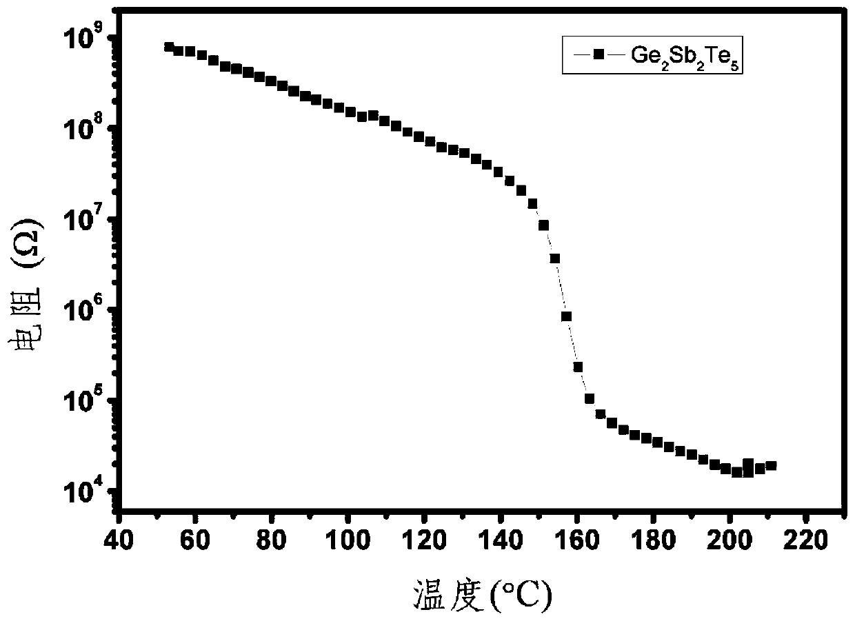 Flexible V2O5/Ge2Sb2Te5 nanometer multilayer phase-change thin film material and preparation method thereof