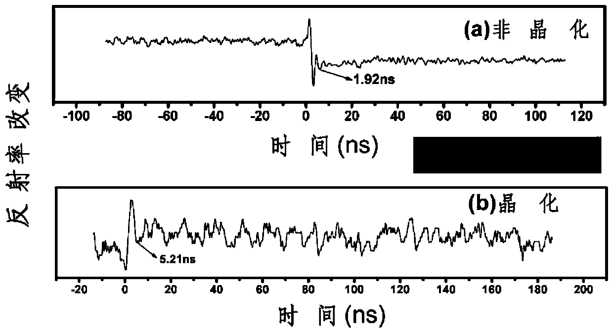 Flexible V2O5/Ge2Sb2Te5 nanometer multilayer phase-change thin film material and preparation method thereof