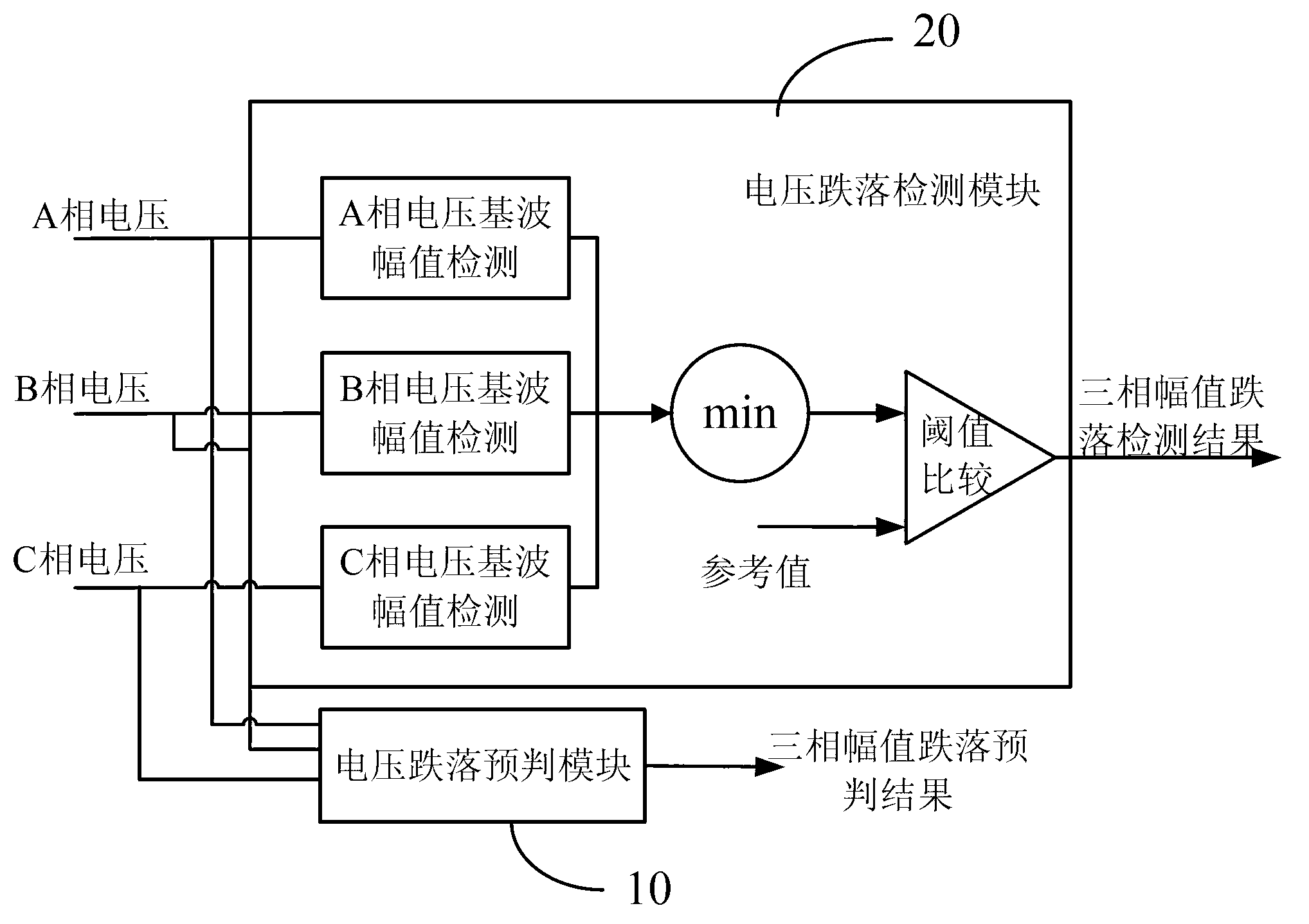 Method and system for high-speed voltage drop detection