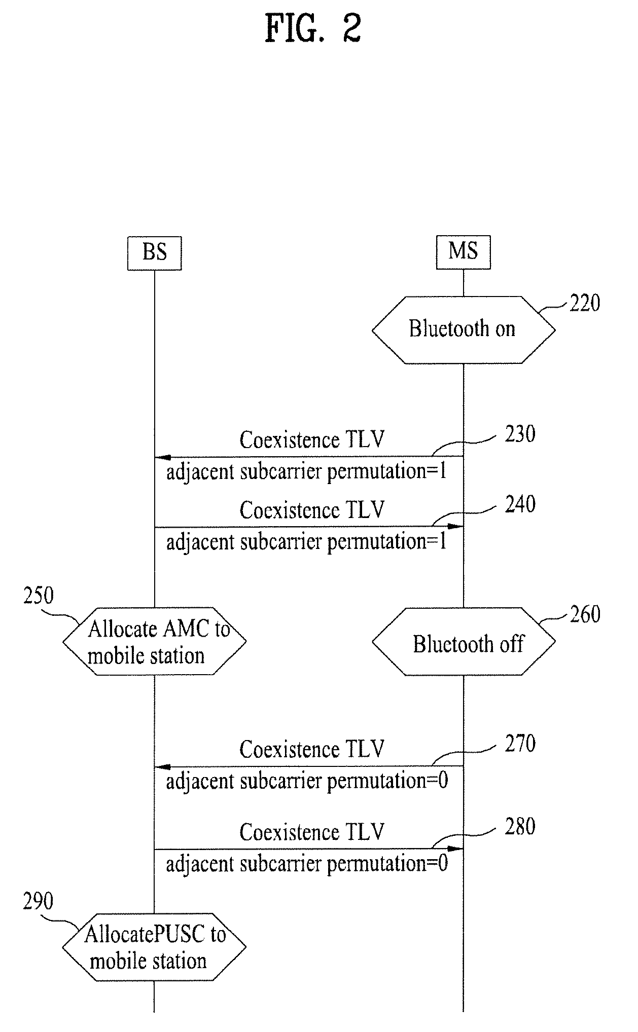 Method for supporting coexistence considering while subchannel allocation in a broadband wireless access system