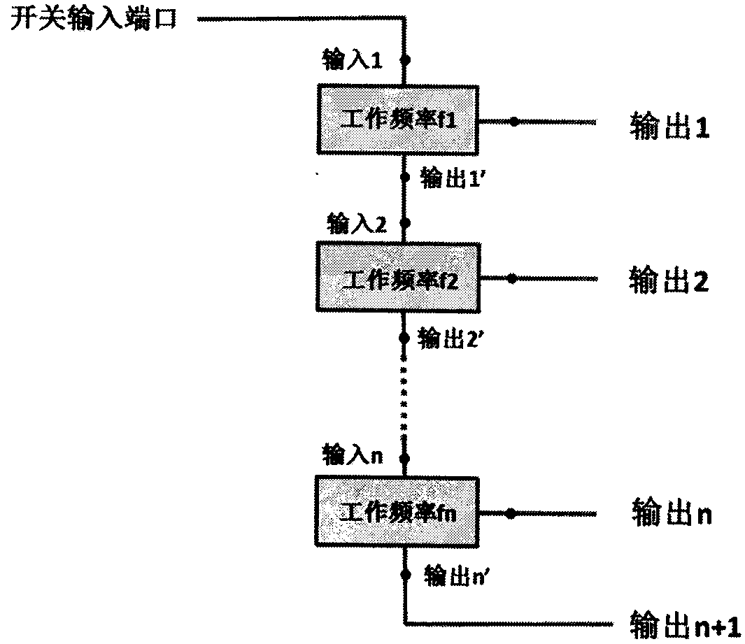 An all-fiber multi-channel delay line switch based on acousto-optic effect