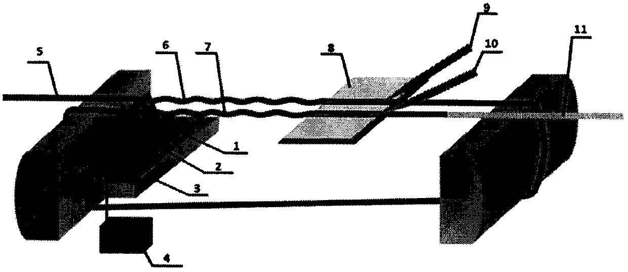 An all-fiber multi-channel delay line switch based on acousto-optic effect