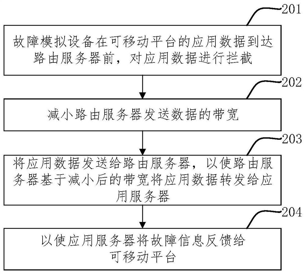 Fault drilling method, device, equipment, system and computer storage medium