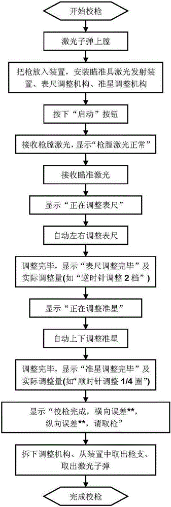 Intelligent full-automatic gun correcting system and method