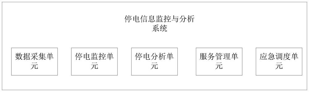 A power failure information monitoring and analysis system