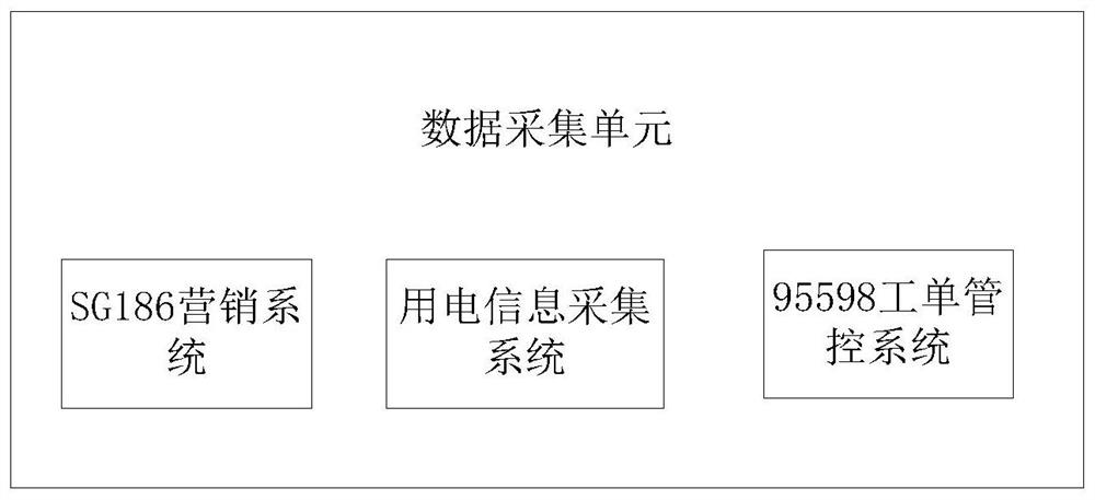 A power failure information monitoring and analysis system