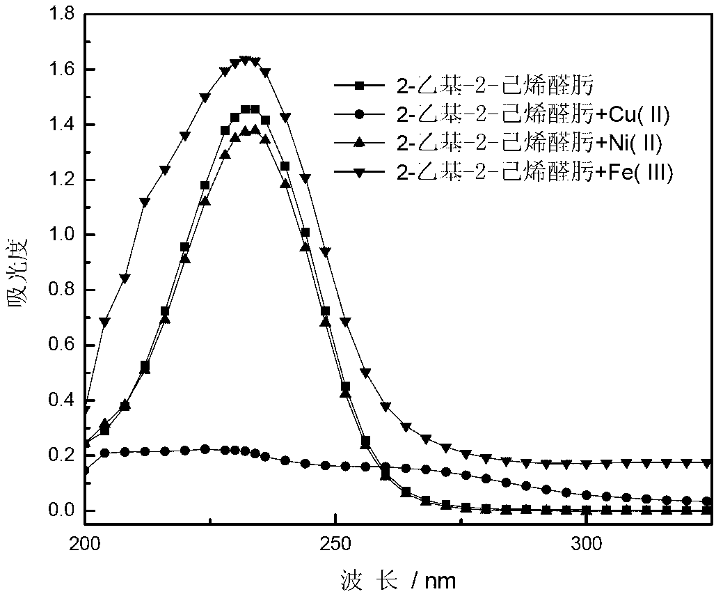 Application method of 2-ethyl-2-hexenealdoxime in mineral flotation