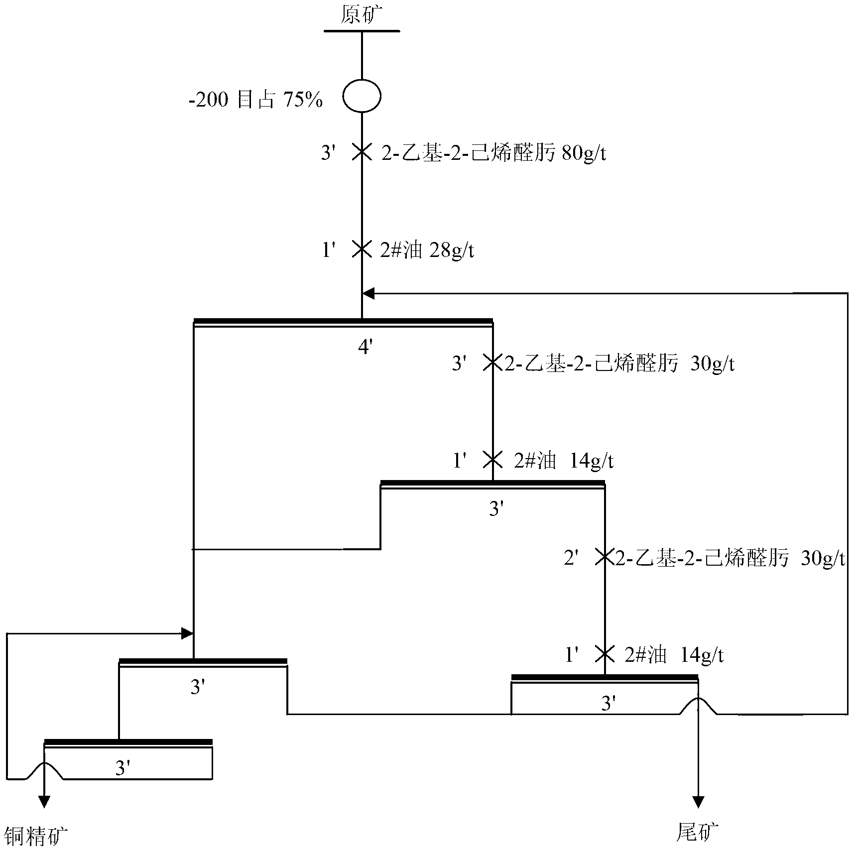 Application method of 2-ethyl-2-hexenealdoxime in mineral flotation