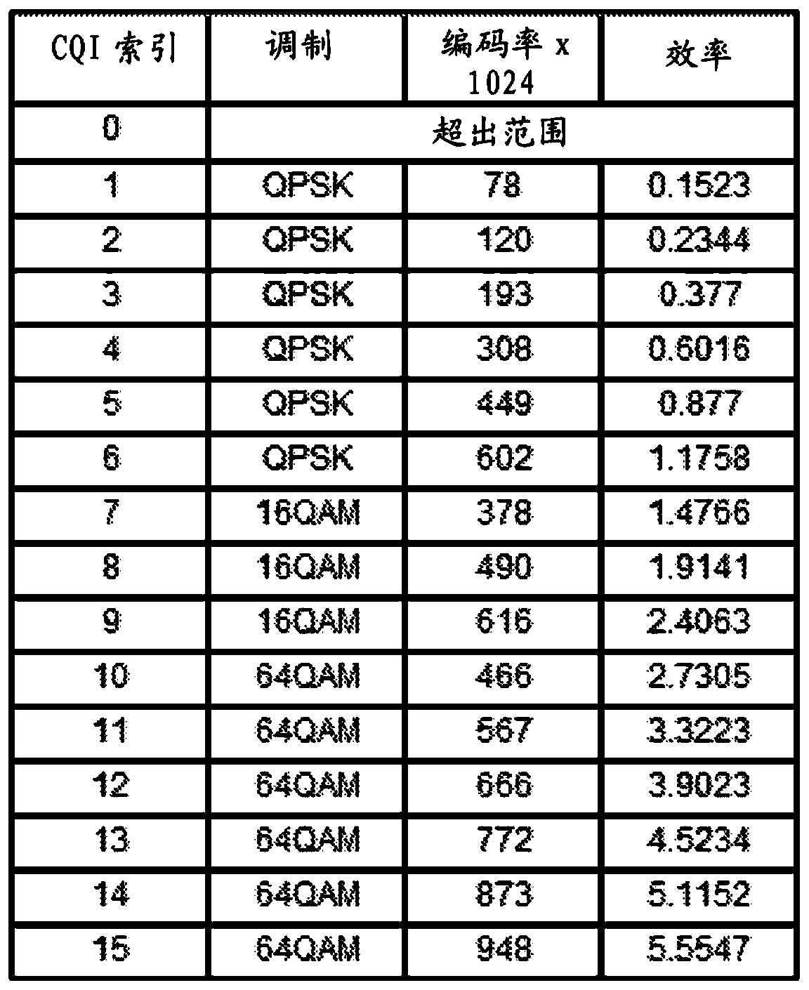 Communication method and user equipment