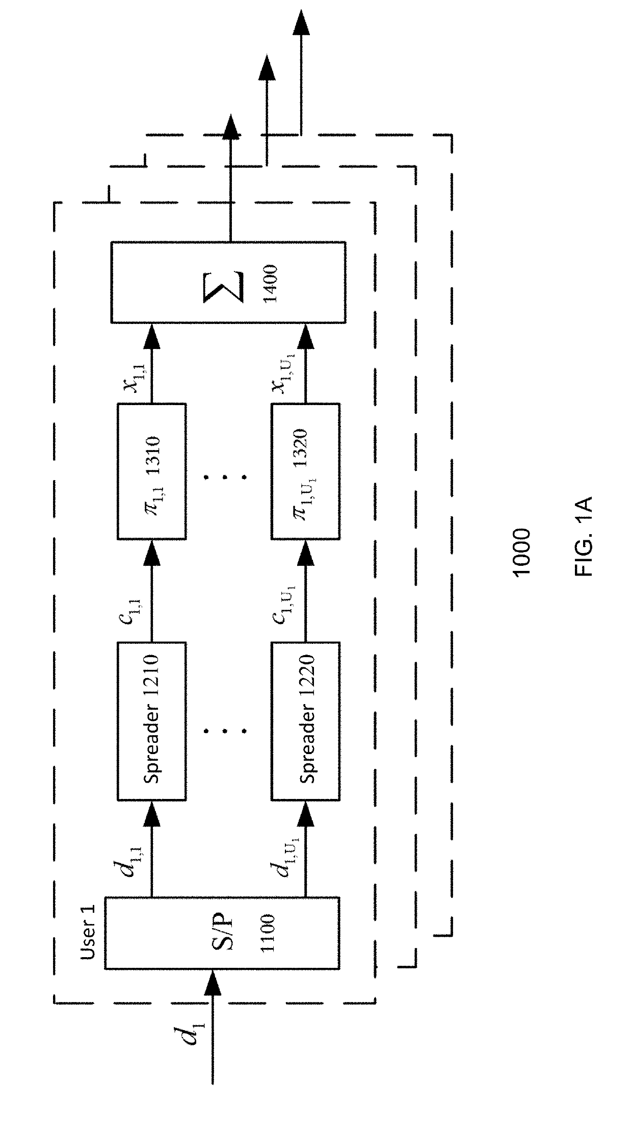 Electronic device and method for interleave division multiple access communication