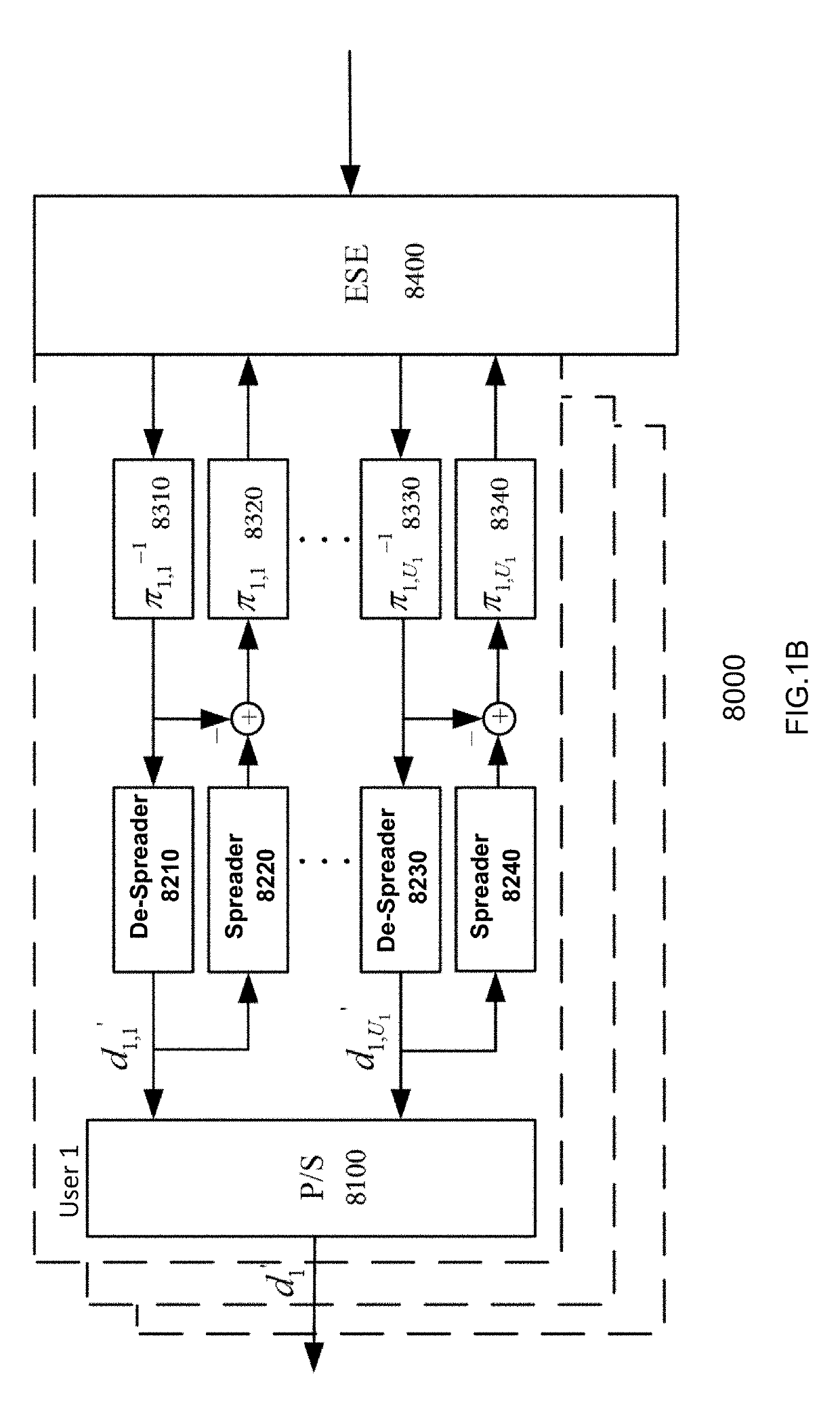 Electronic device and method for interleave division multiple access communication