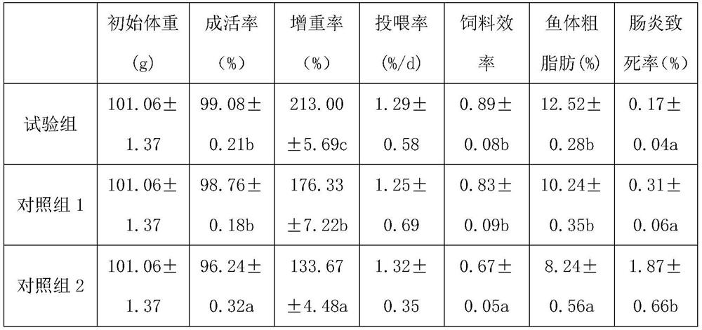 American eel expanded feed as well as preparation method and application thereof