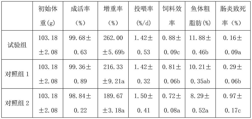 American eel expanded feed as well as preparation method and application thereof