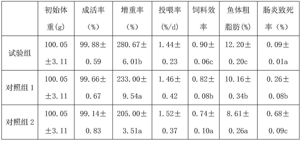 American eel expanded feed as well as preparation method and application thereof