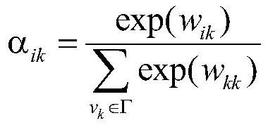 Social network link prediction method based on attention neural network