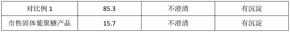 Preparation method of oat beta-glucan aqueous solution applied to cosmetics