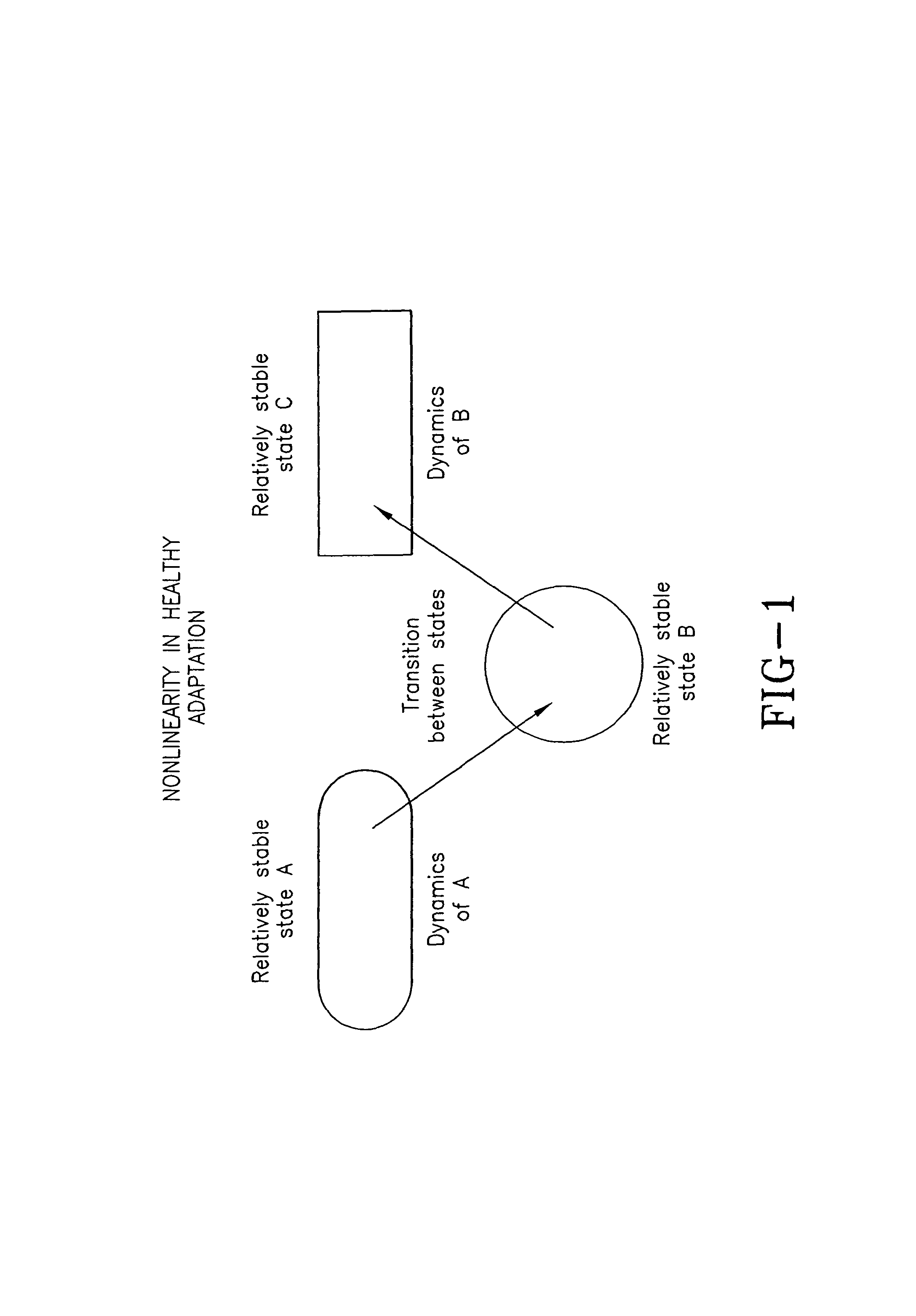 Method and apparatus for analysis of psychiatric and physical conditions