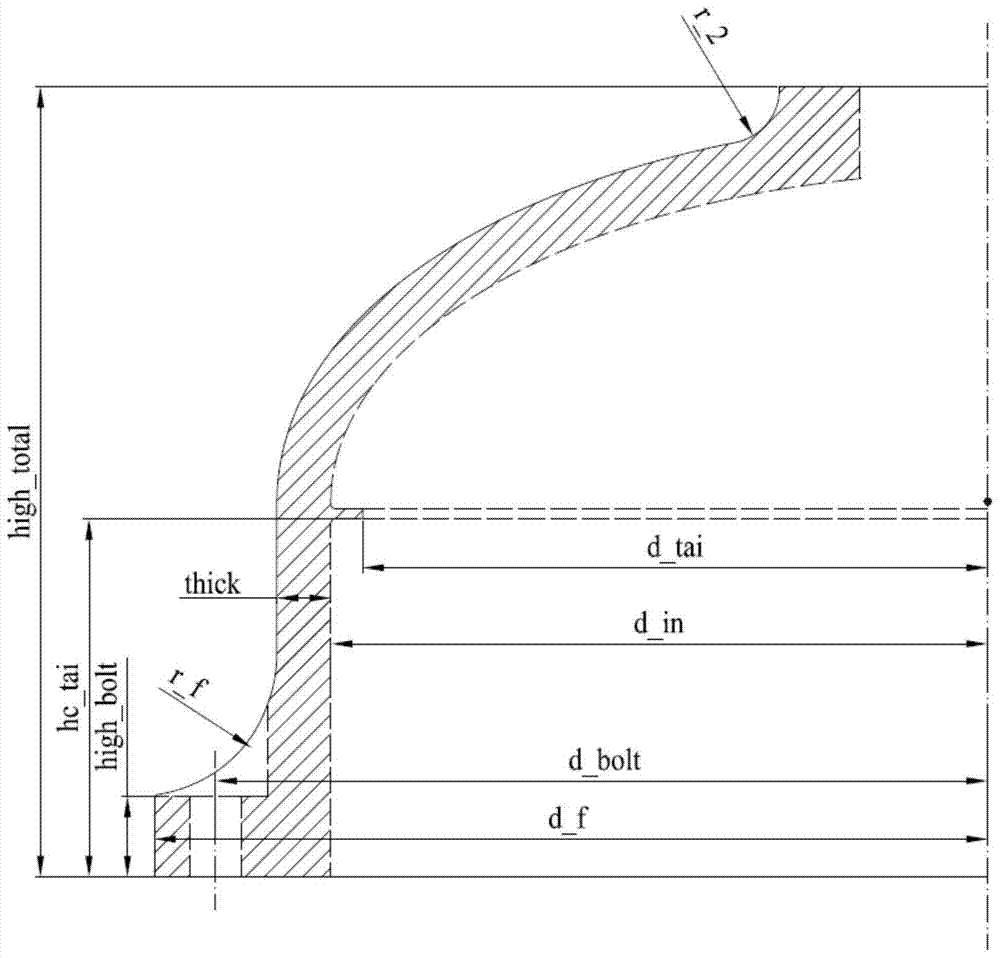 Pressure vessel simulation analysis method and model parameter lossless transmission device