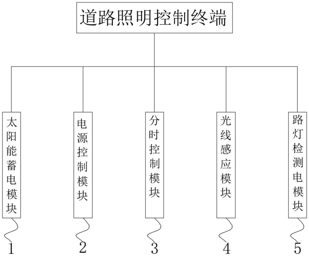 Control system and method of urban road lighting street lamp