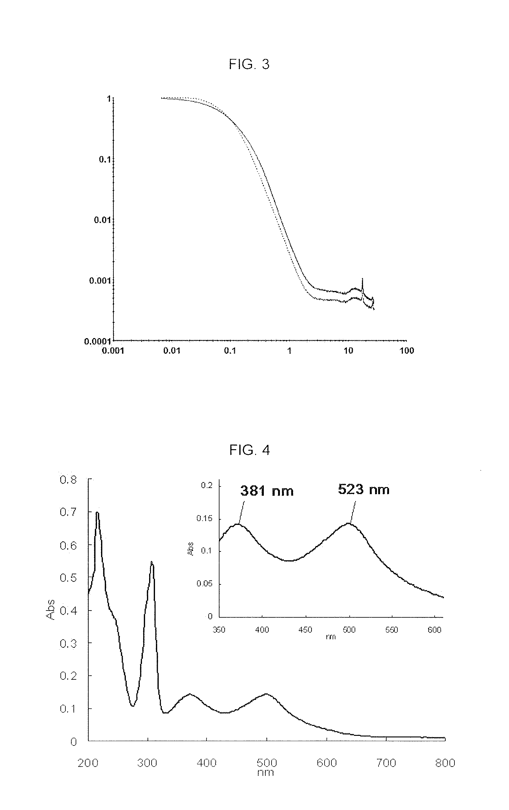 Titanium dioxide nanoparticles for fabricating photo-electrode for efficient, longlasting dye-sensitized solar cell and fabrication method thereof