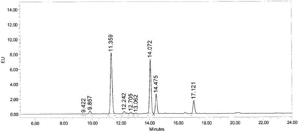 Method for fast and high throughput detection of N-linked glycans in glycoprotein based on membrane separation