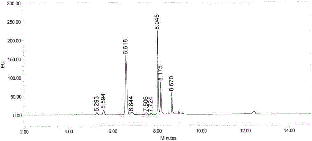Method for fast and high throughput detection of N-linked glycans in glycoprotein based on membrane separation