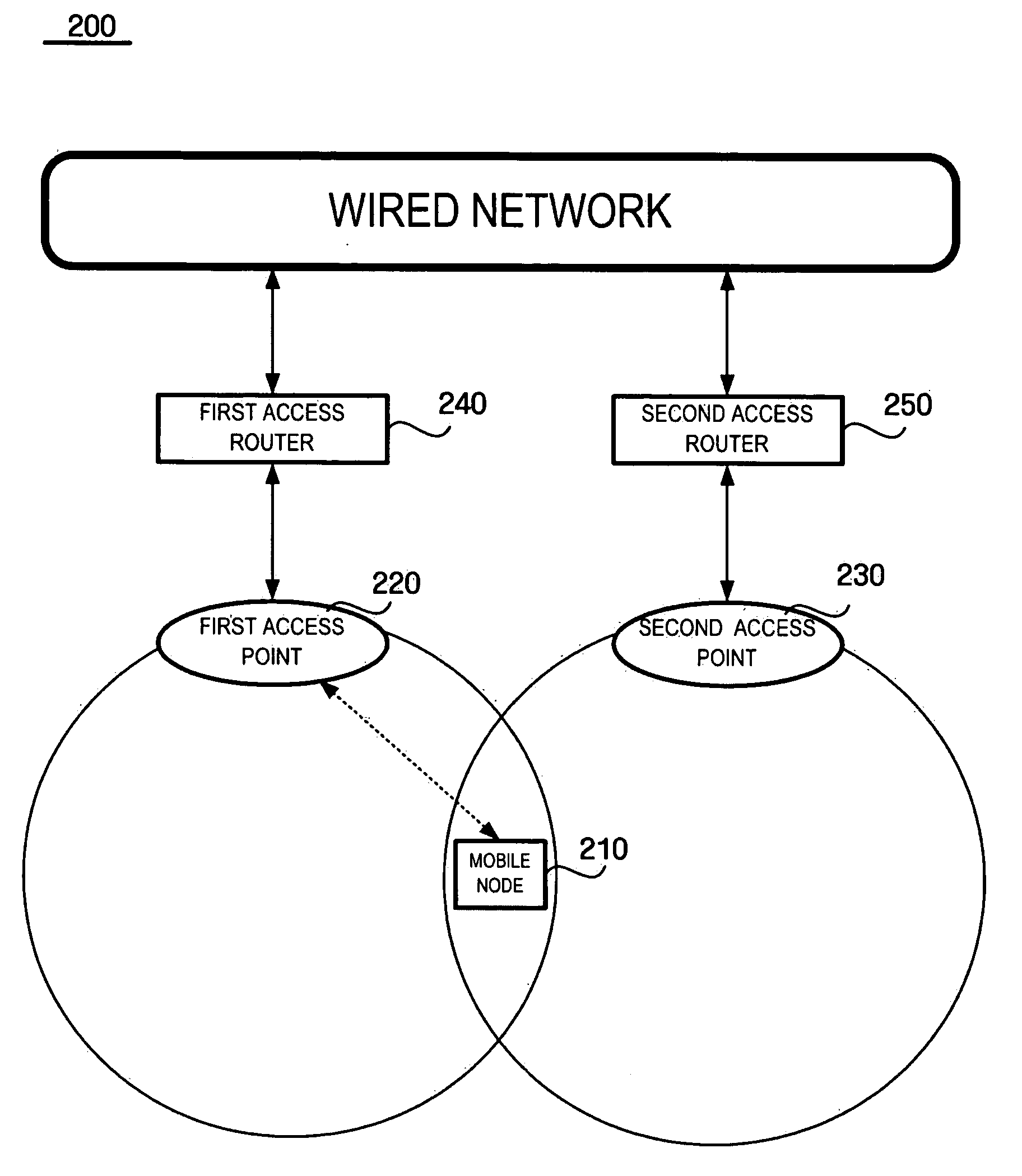 Access point and method for delivering information on media independent handover protocol