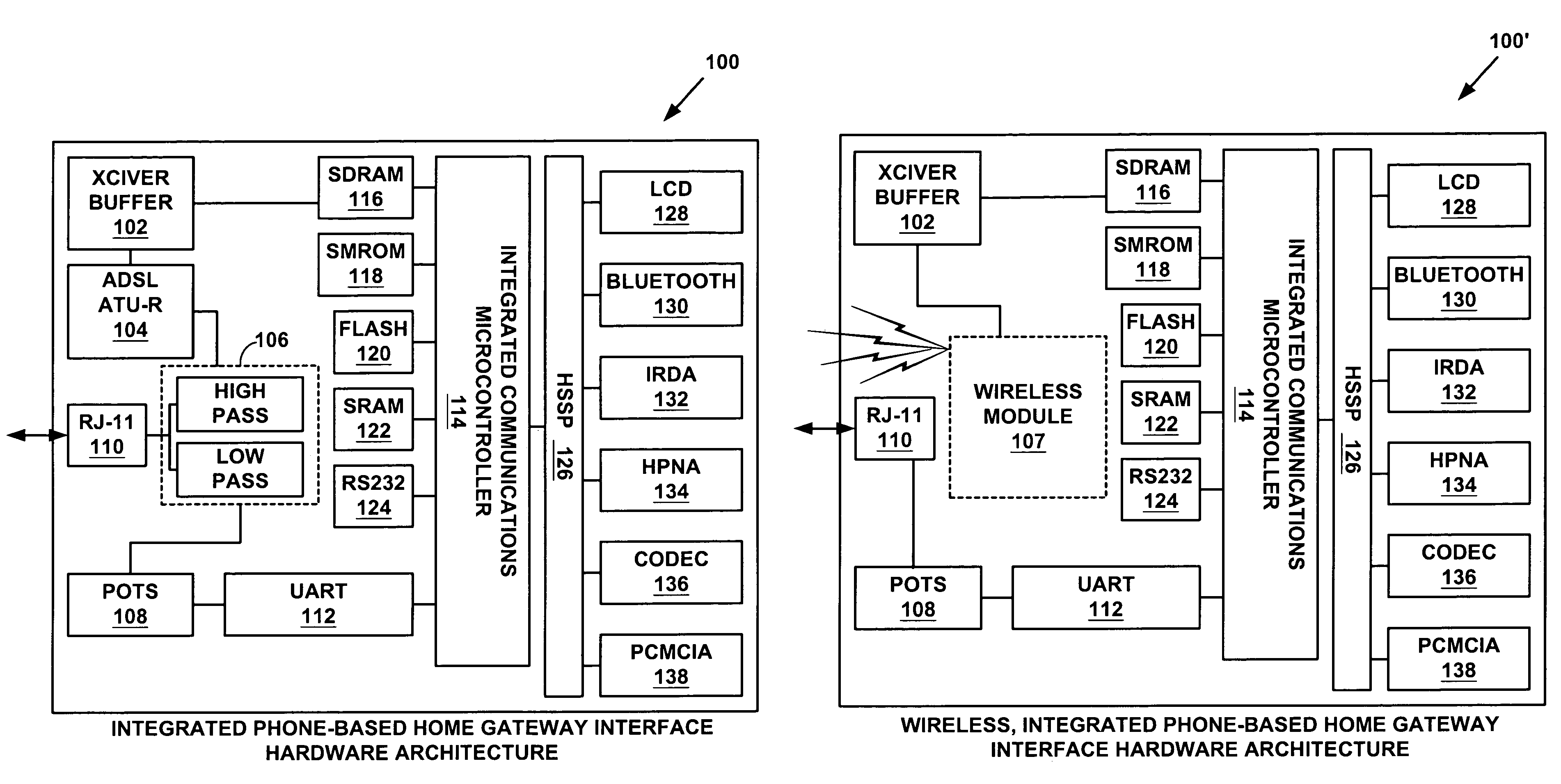 Integrated phone-based home gateway system with a broadband communication device