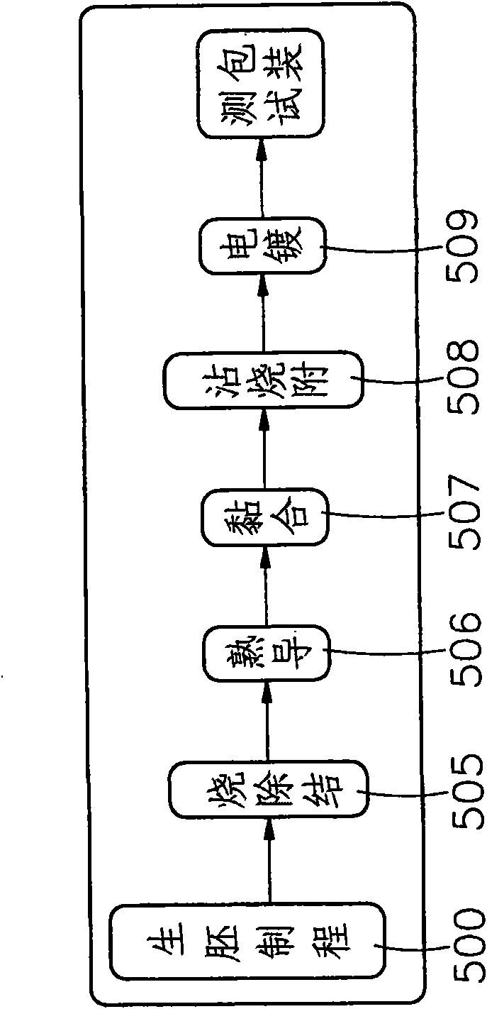 Method for processing multi-functional multilayer ceramic capacitor