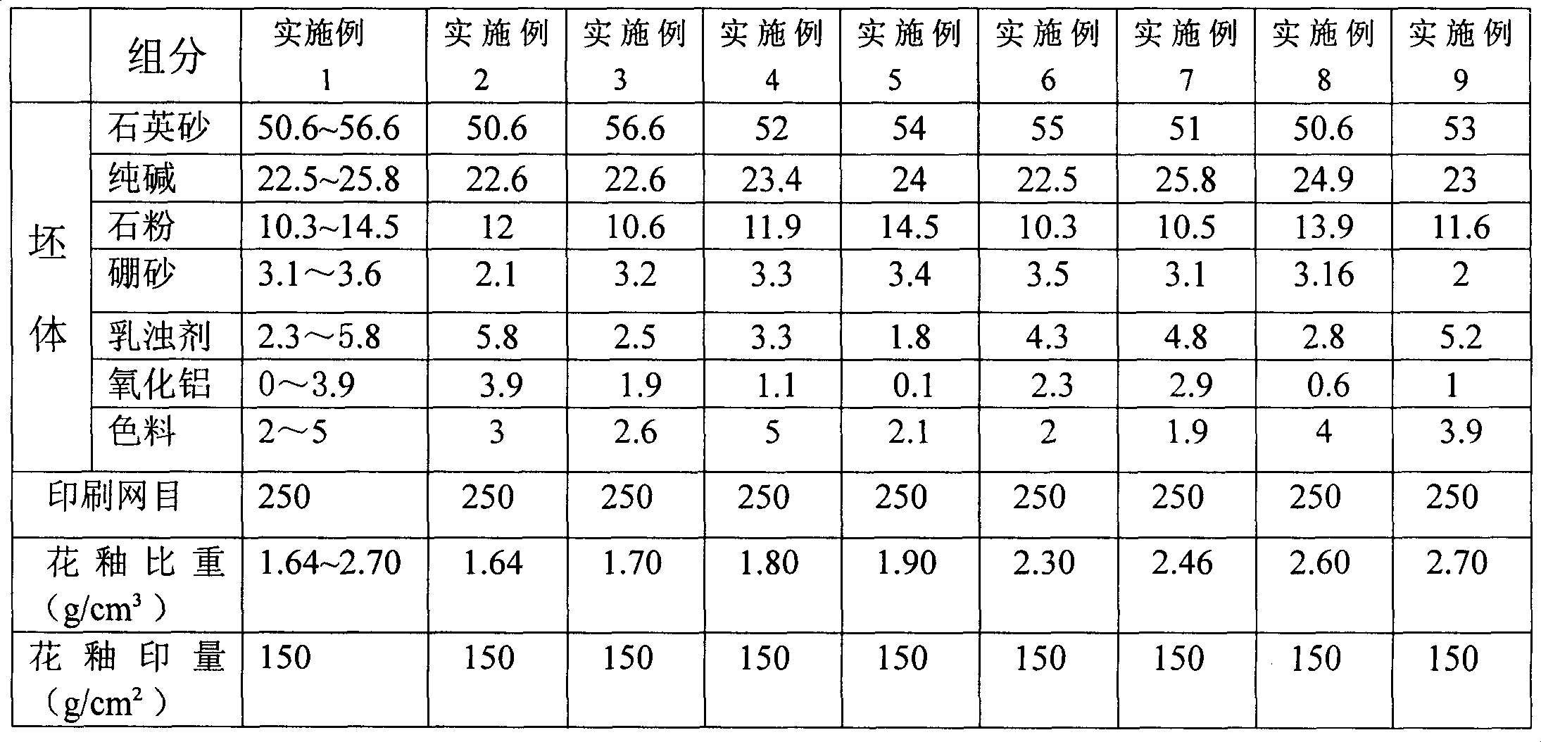 Glass waist-line, flower piece and producing method