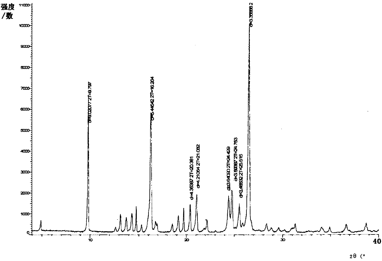 Sulfasalazine crystal form and preparation method thereof