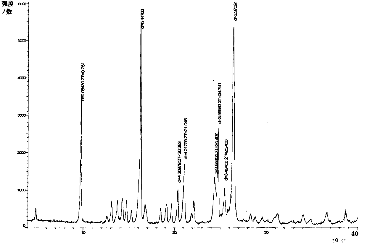 Sulfasalazine crystal form and preparation method thereof