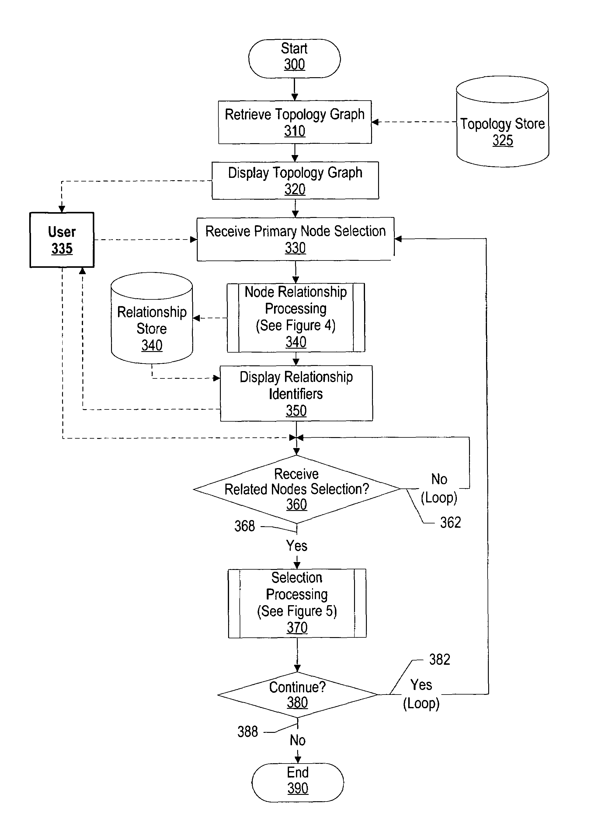 Selection accelerator in topology views