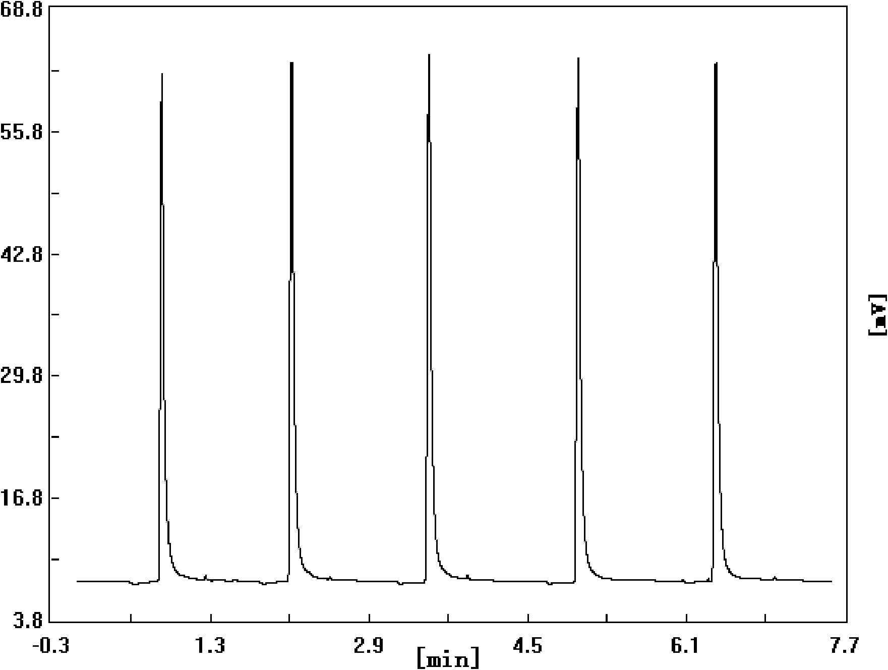 Chromatographic photoionization detector