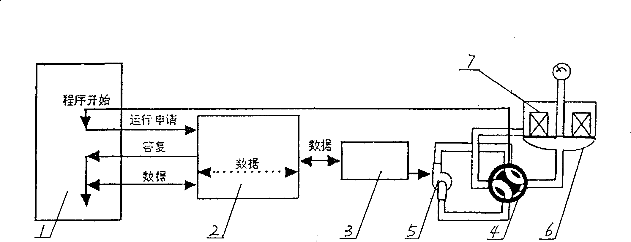 Bleaching and dyeing control technology and its control device