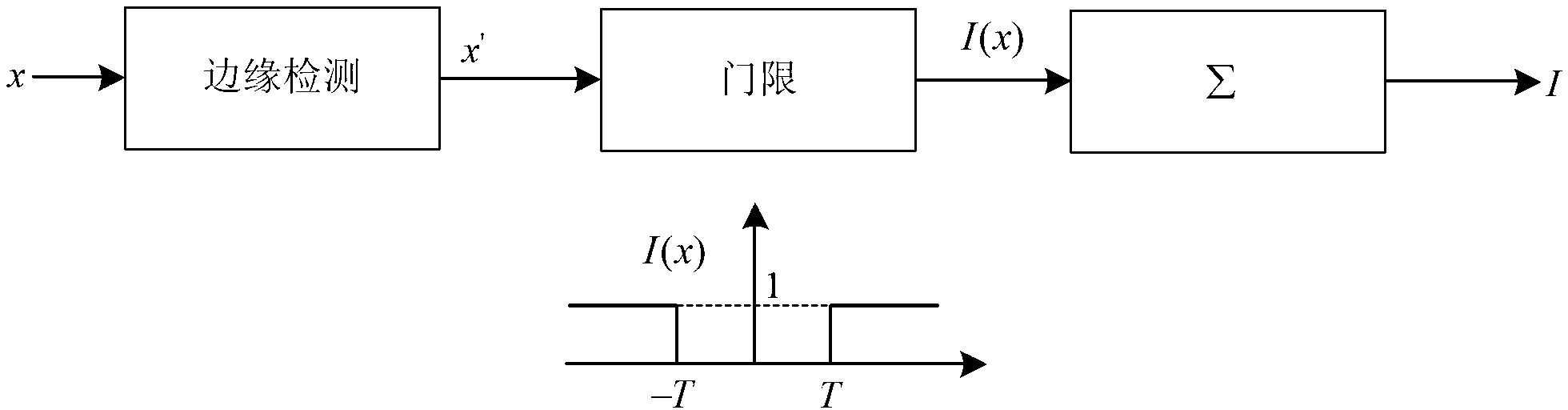 System and method for controlling CCSDS (consultative committee for space data system) image compressing code in spatial TDICCD (time delayed integration charge coupled device) camera application