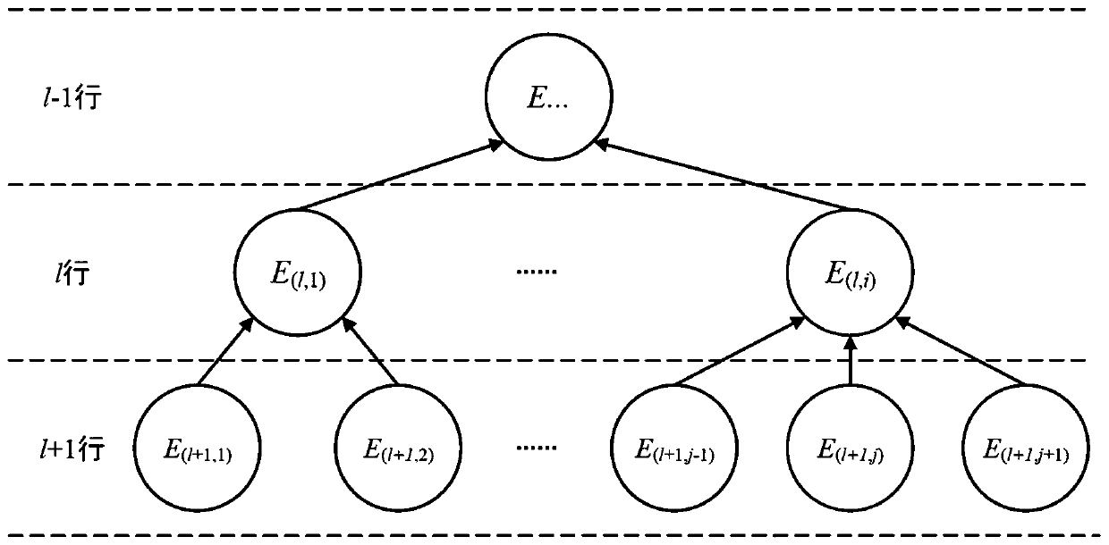 Multi-level system reliability analysis method based on Bayesian mixing