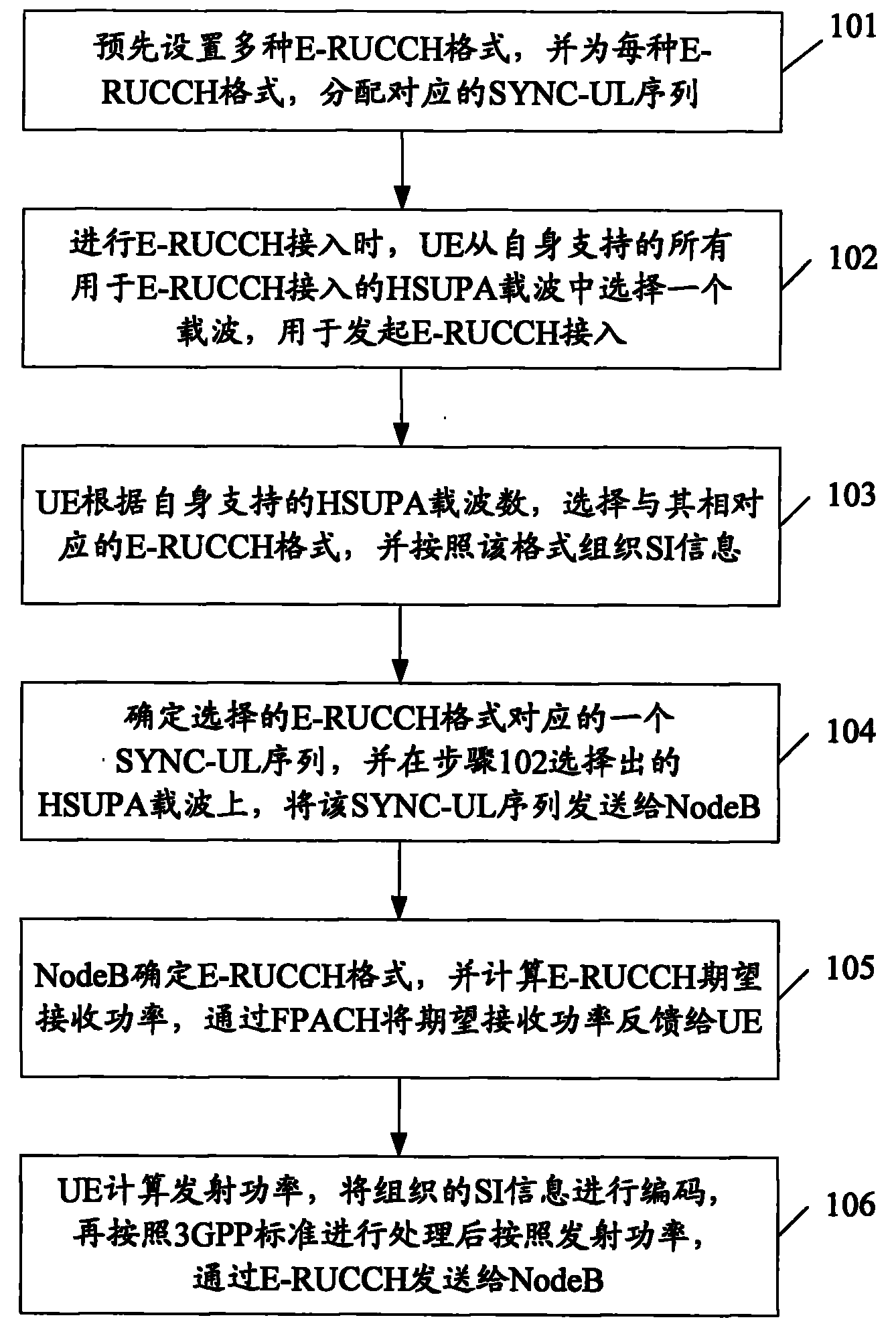 E-RUCCH (Enhanced-Random-Access Uplink Control Channel) data transmission method in multi-carrier HSUPA (High Speed Uplink Packet Access) system