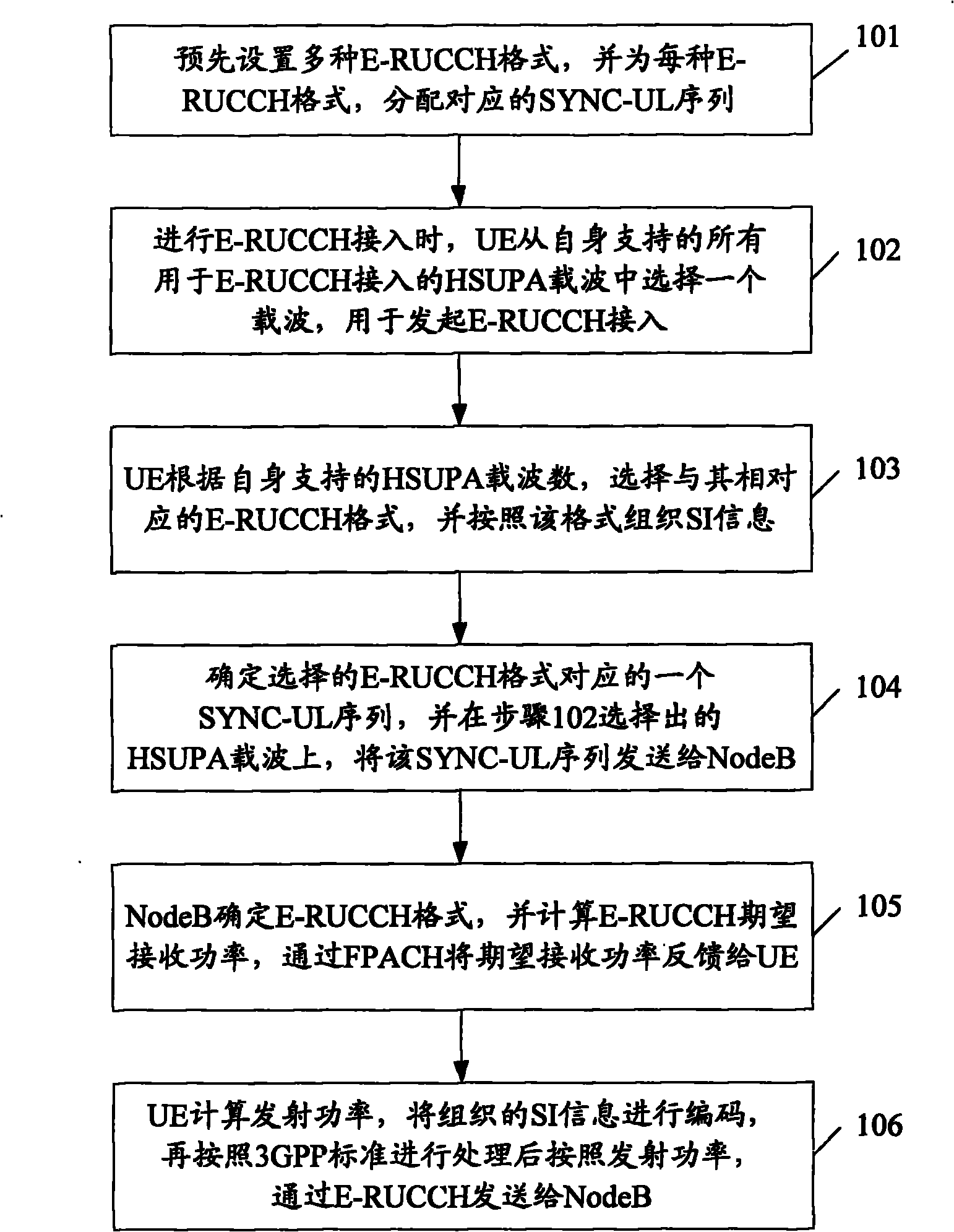 E-RUCCH (Enhanced-Random-Access Uplink Control Channel) data transmission method in multi-carrier HSUPA (High Speed Uplink Packet Access) system