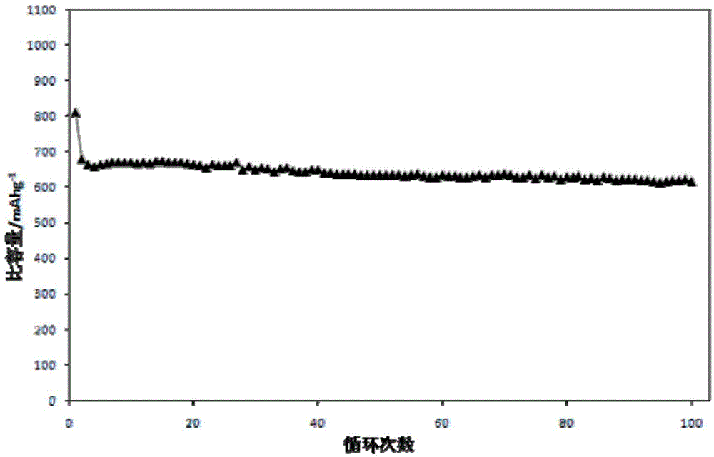 Lithium ion battery anode material and preparation method thereof, and lithium ion battery