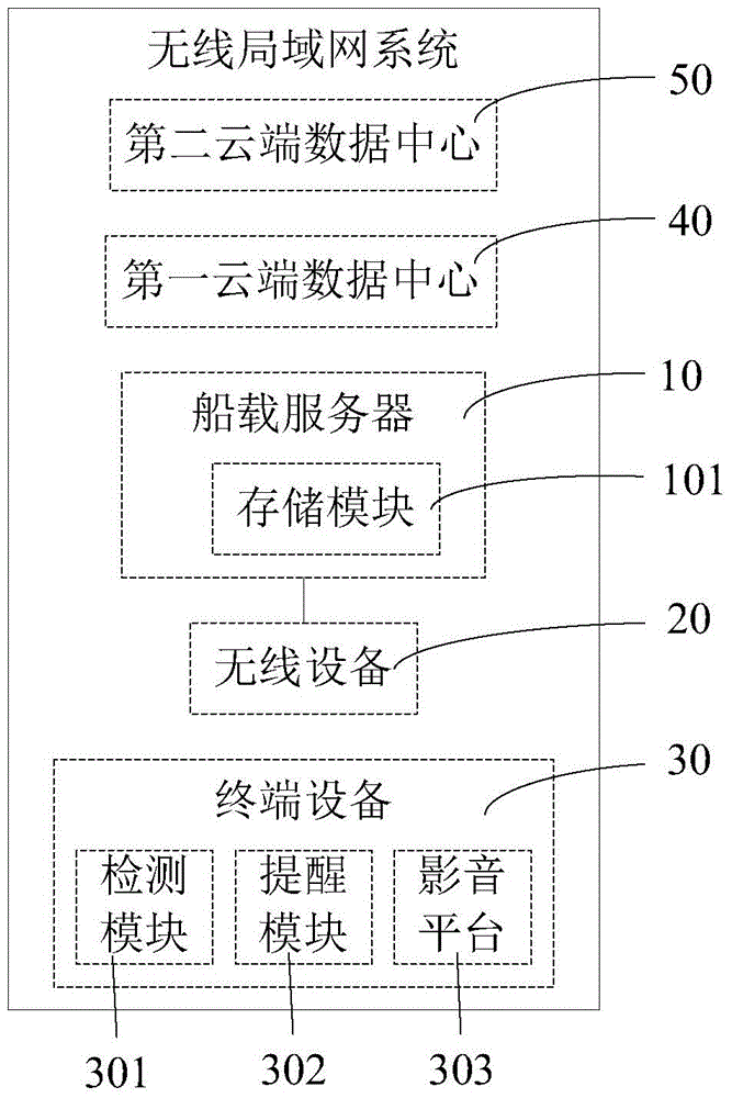 Wireless local area network system applied to steamship
